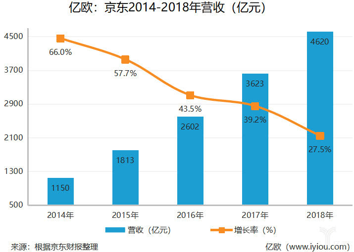 淘宝、京东、拼多多、小红书,谁让你花了最多的钱?