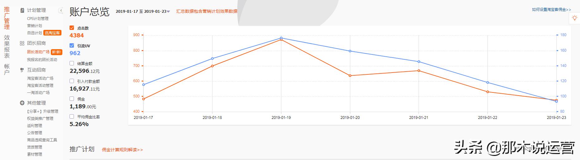 开通淘宝客需要做基础销量吗,合理利用淘宝客快速提升销量