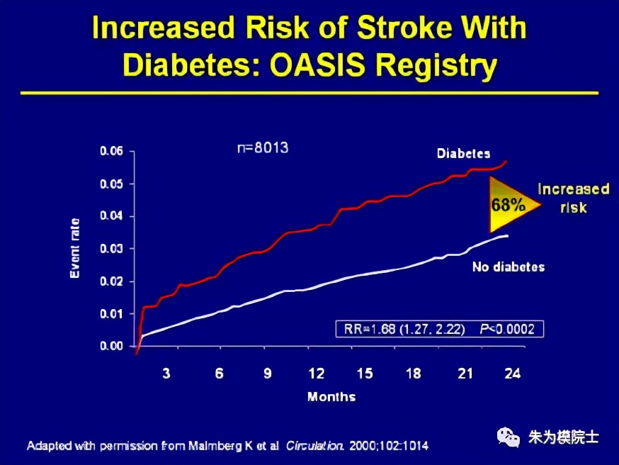 中风健康小知识,中风西医怎么预防