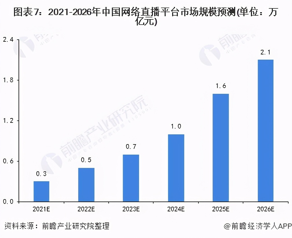 2023年中国网络视听发展研究报告,2020年中国网络表演行业发展报告