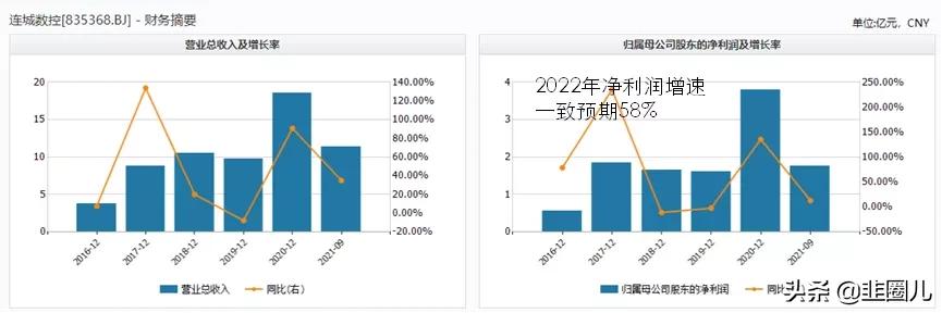 北交所公募基金配售,基金持有北交所股票