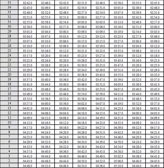 2021年广东体育类统考,广东省2020年普通高中体育考试