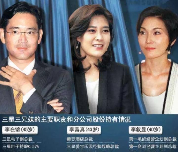 三星李健熙上位史,三星李健熙十大轶事