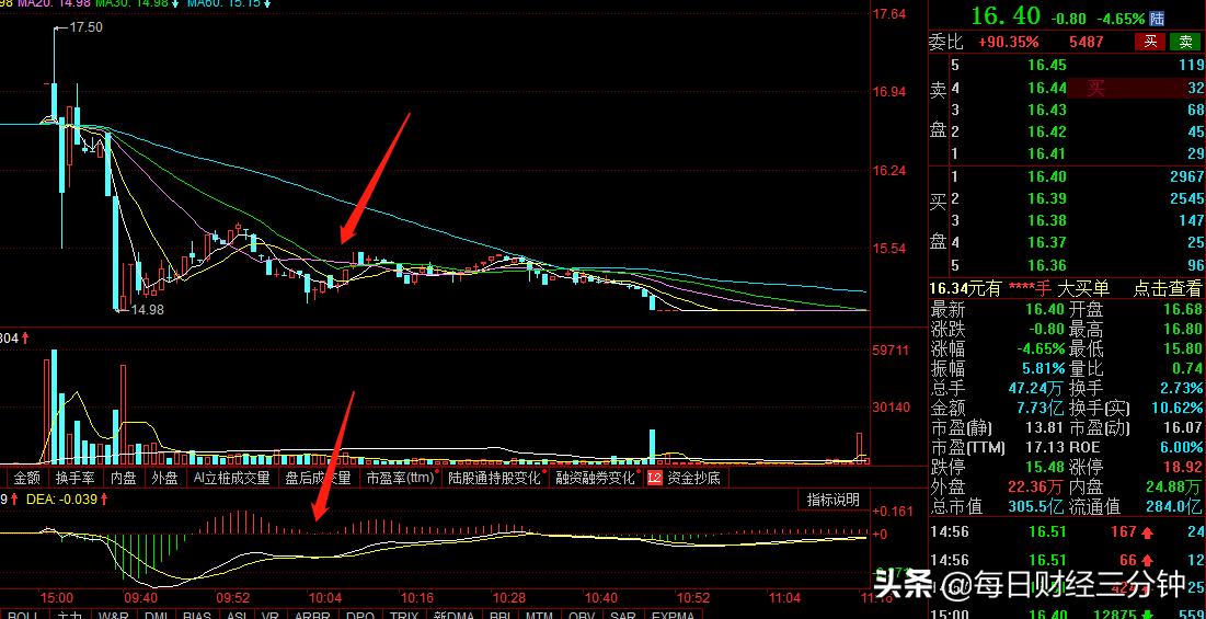 龙头股低吸战法有几种,热门板块龙头股战法