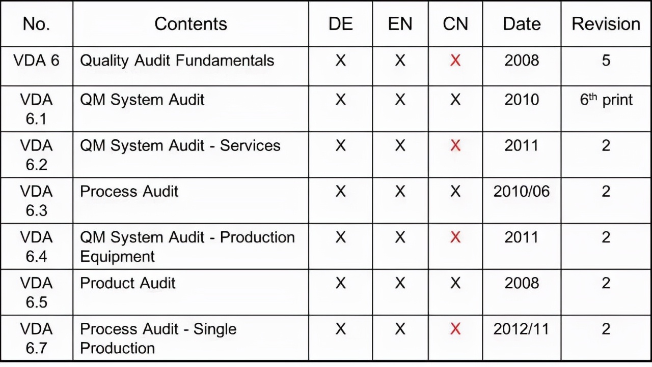 大众集团性能,大众集团研发实力