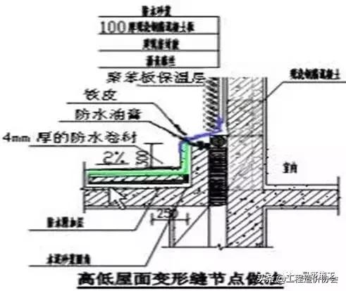 万科建筑施工讲解,万科最新施工标准