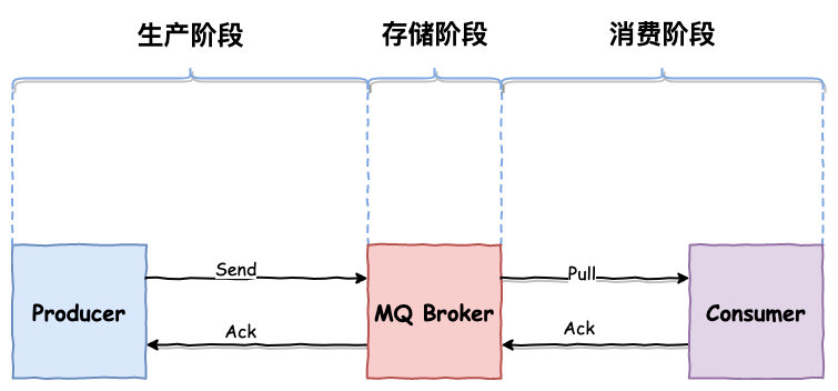 rocketmq面试官,面试官问如果没被录取你会怎么说