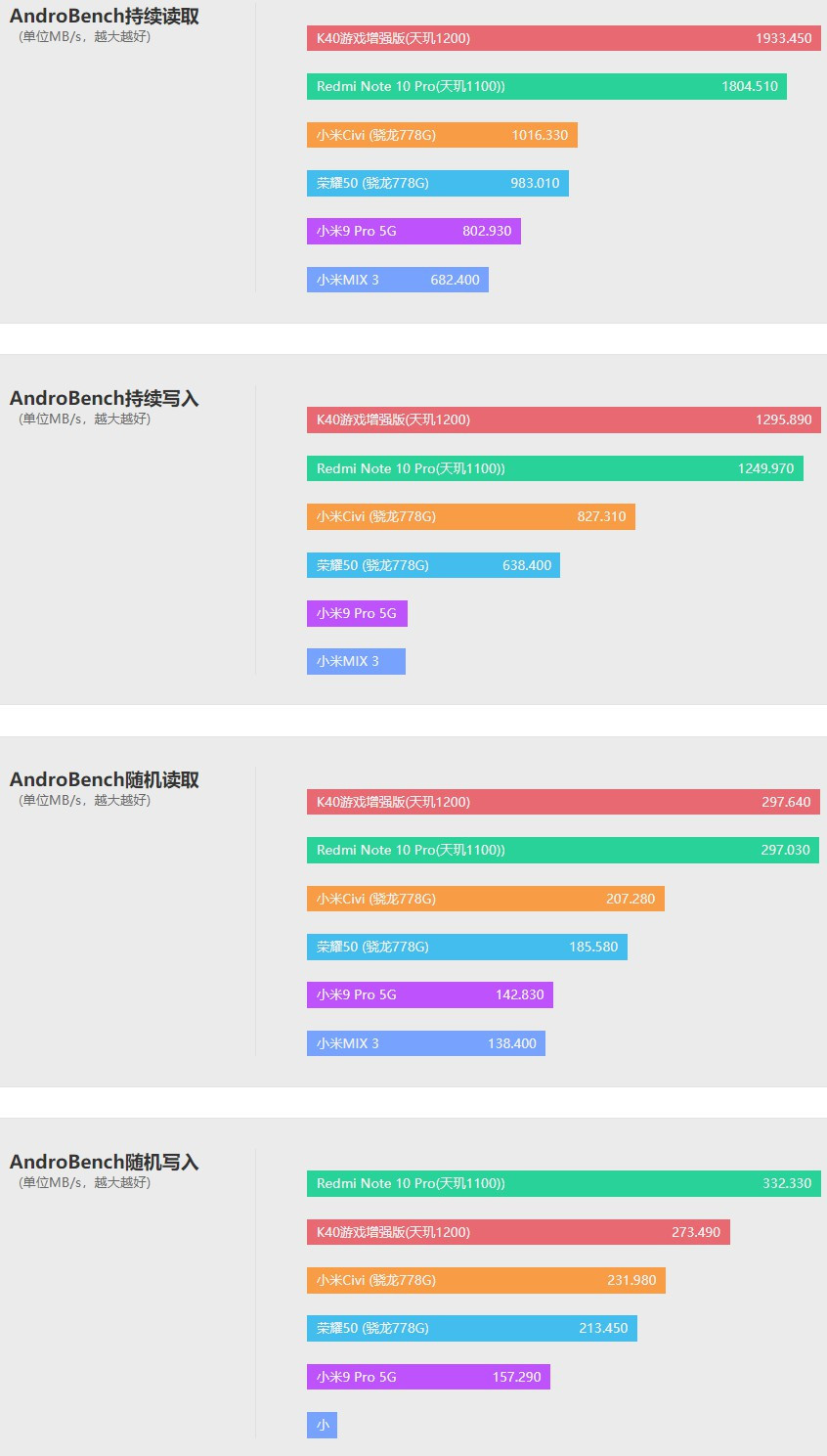 小米civi评测体验视频,小米civi性能测评