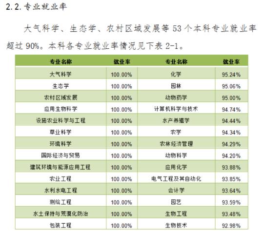 沈阳农业大学：学科评估、就业质量情况