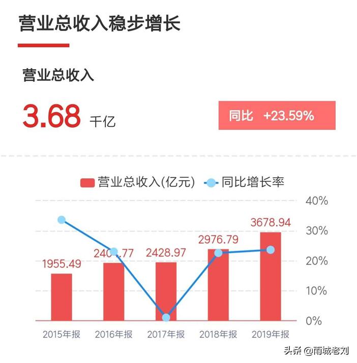 万科a基本面分析,万科a股票基本面分析