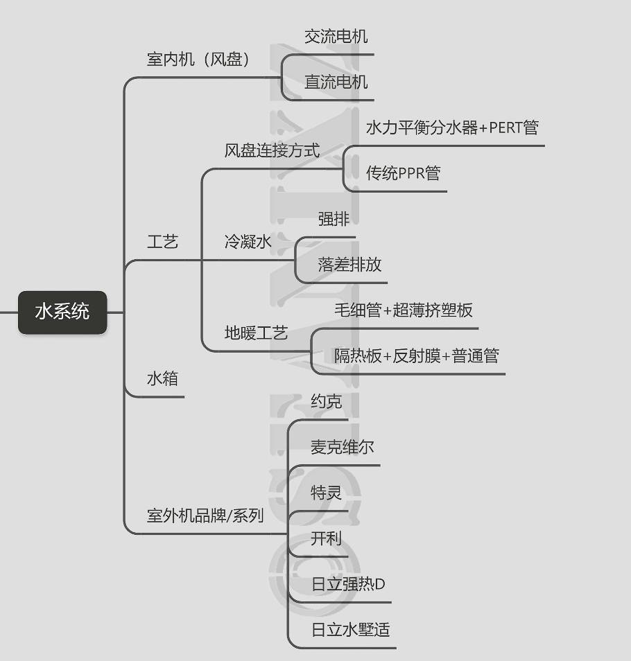 中央空调水系统二联供,中央空调地暖二联供怎么选