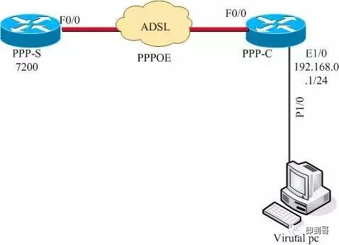 cisco路由器pppoe配置,cisco路由器ip地址配置