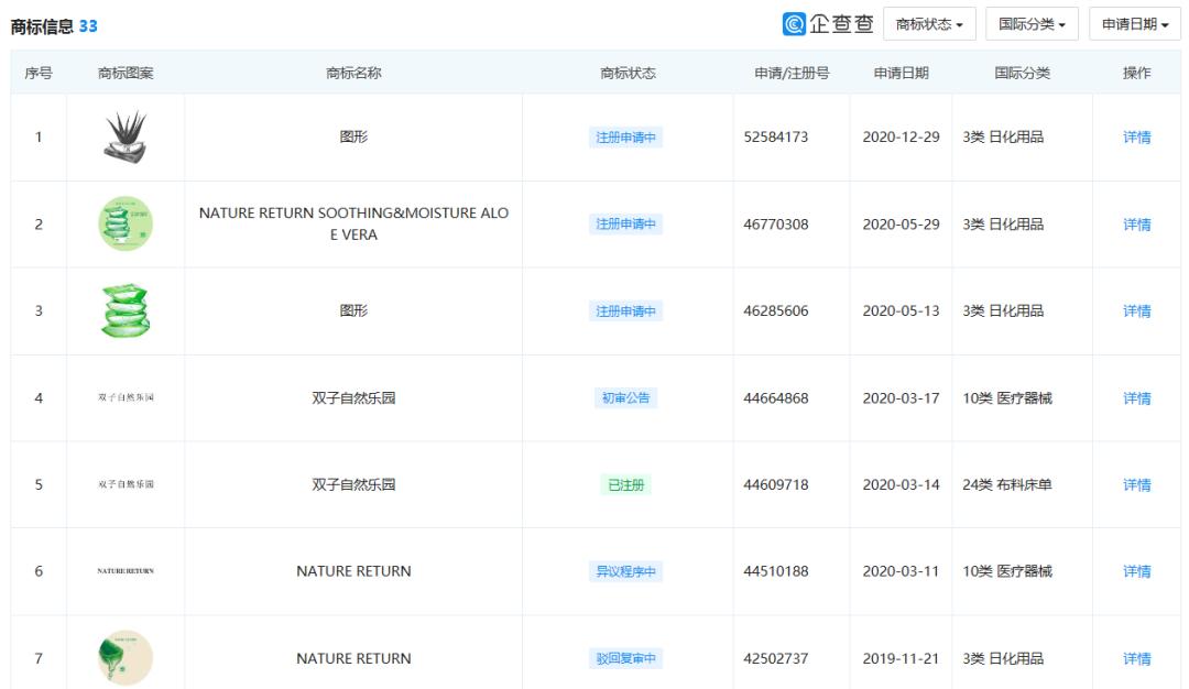 打假伪自然,假冒伪劣产品被举报怎么办