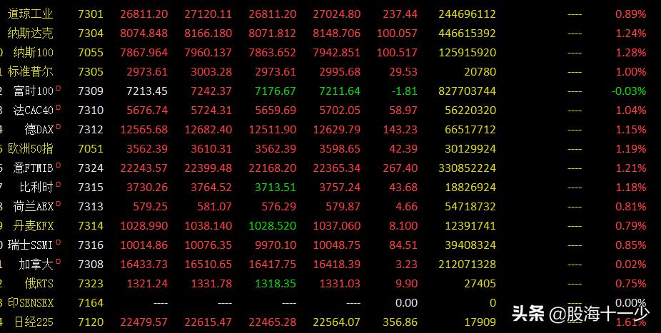 社融反弹远超预期,社融数据下滑利好板块