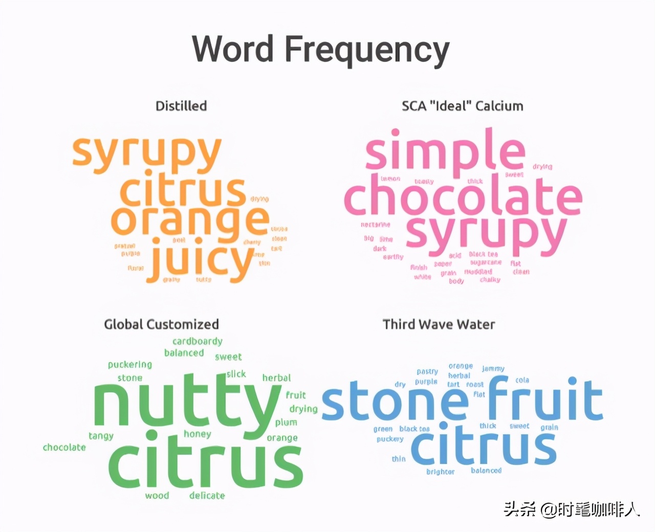 咖啡应用多少度的水冲,冲泡咖啡用多少度的水最好