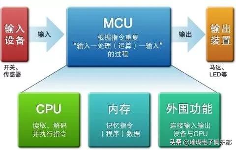 为什么电器需要功率控制器,为什么好多电器都需要电