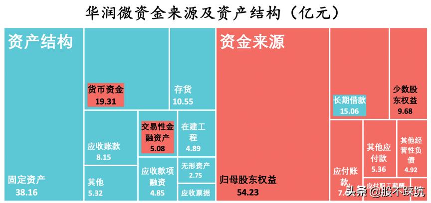 华润微从技术方面分析,华润微科技实力