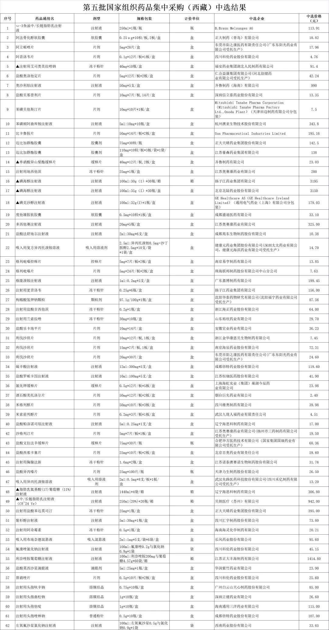 第九批国采预计执行时间,国采第七批执行时间