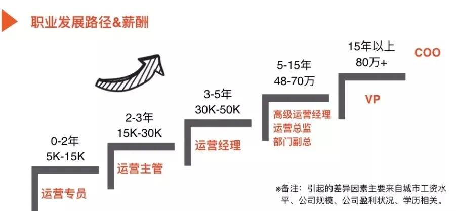 应届研究生在字节跳动年薪多少,字节跳动月薪5万扣多少税