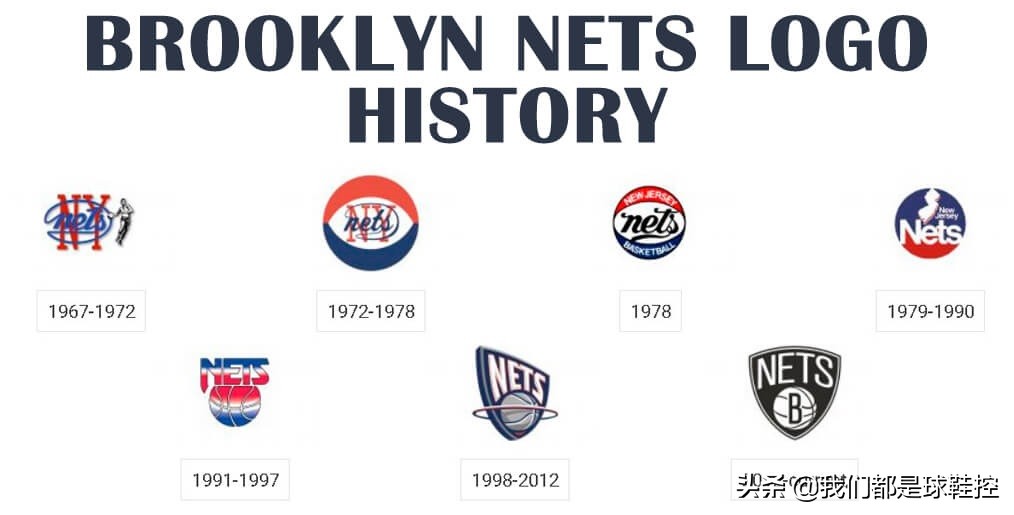 nba球员nikedunklow,nike篮网75周年dunk