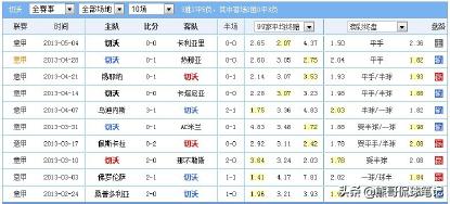 《熊哥足球笔记》足球盘口主场让盘负盘口解析