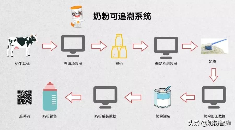 奶粉怕是假的怎么办,如果觉得奶粉是假的如何检测