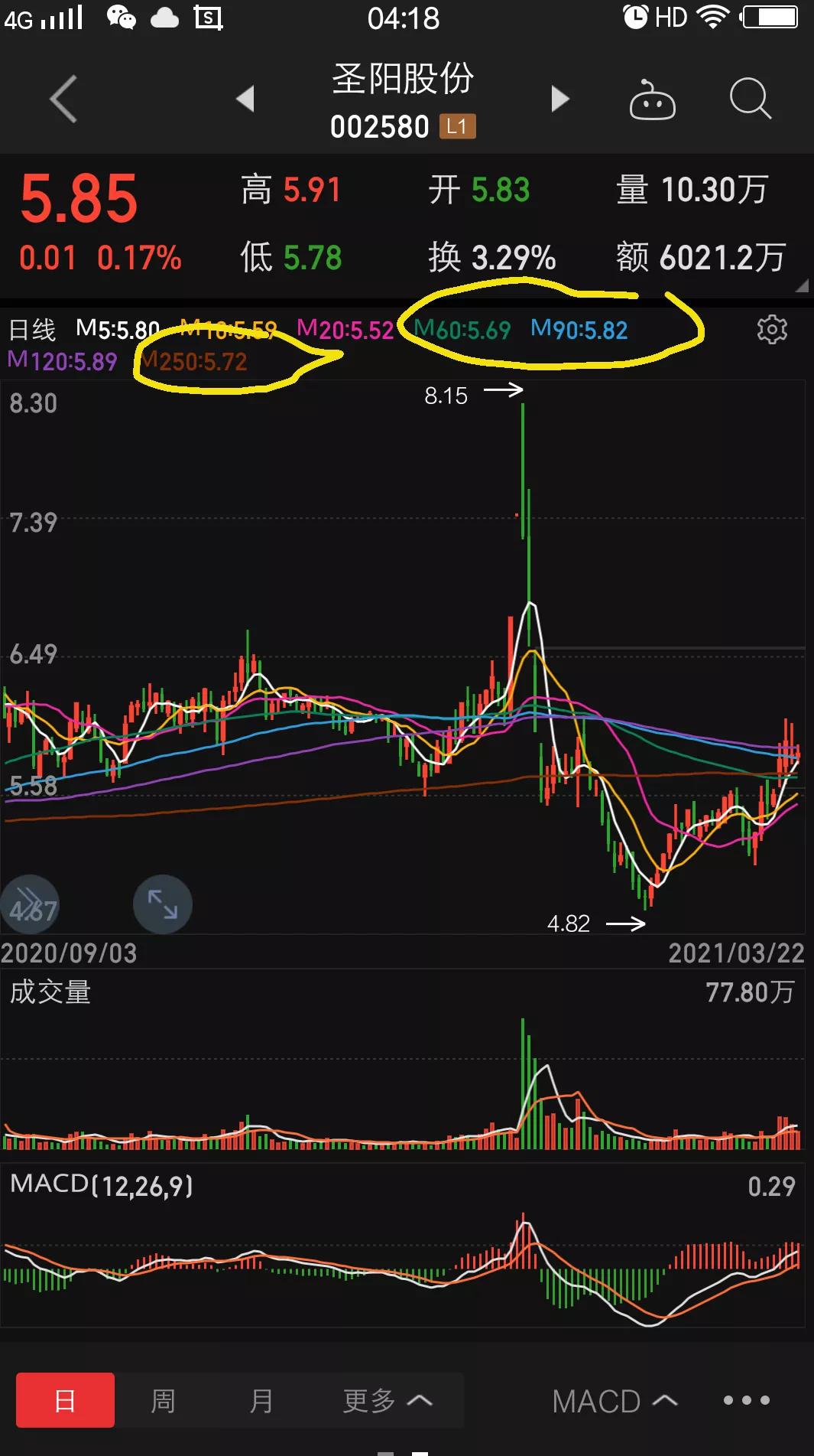 002580圣阳股份股吧下午走势,圣阳股份走势如何
