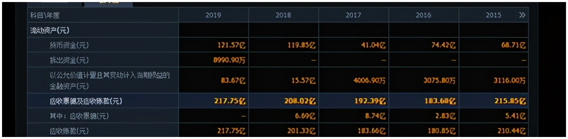 资产负债表应收利息,资产负债表应收账款怎么填