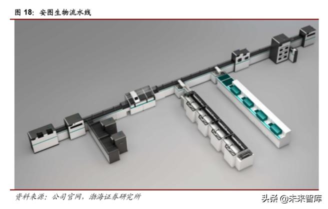医药行业2019年4季度投资策略报告