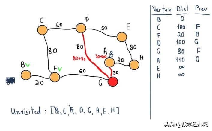 从七桥问题开始：全面介绍图论及其应用