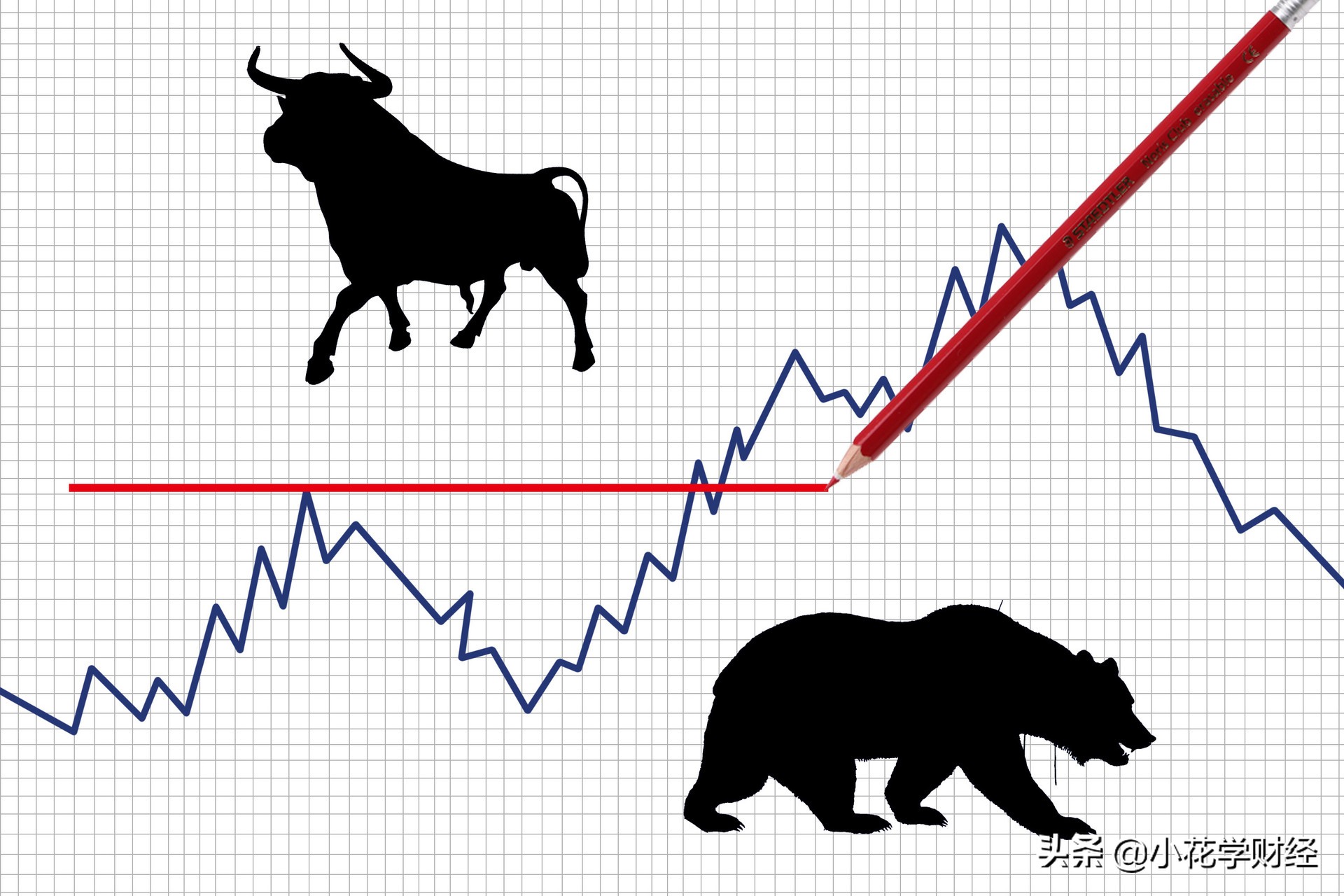 桥水基金全天候交易策略深度解析,桥水基金今年回报率