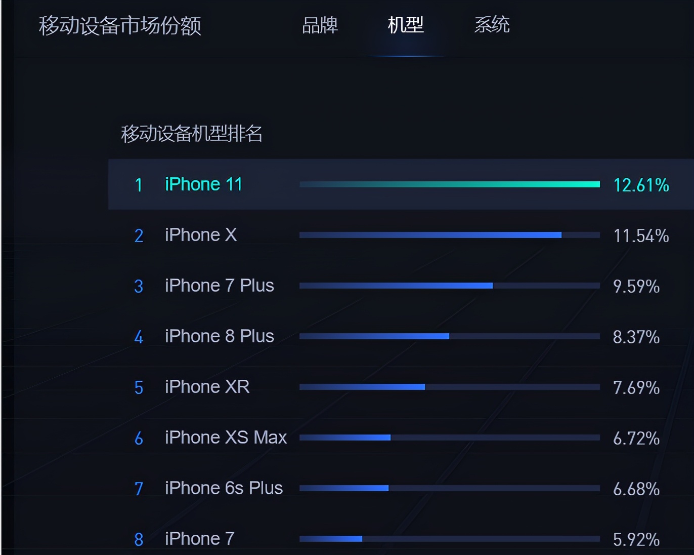 ios软件测试怎么测试的,iosapp自动化测试入门培训