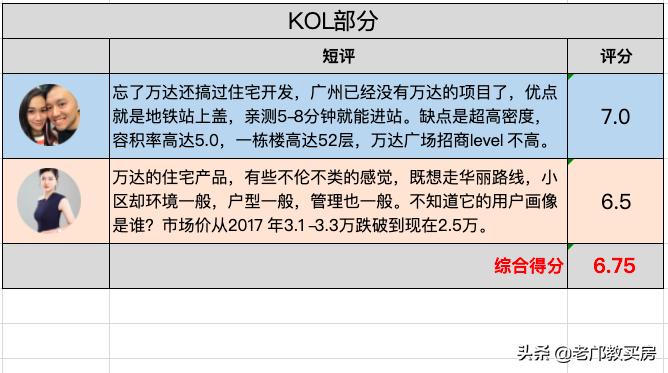 佛山千灯湖最好的别墅盘,佛山千灯湖新楼盘推荐