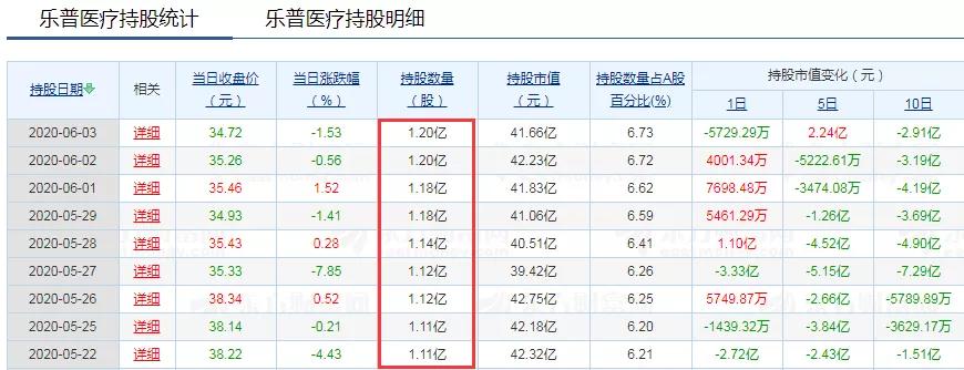 乐普医疗,现在适合入手吗?