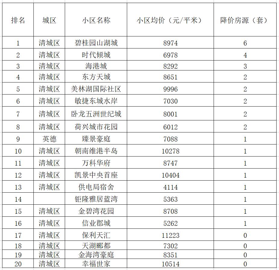 清远碧桂园山湖城附近有什么楼盘,清远市碧桂园山湖城缺点
