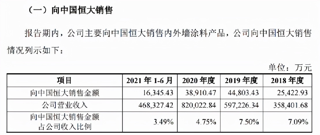 恒大地产“保交楼”后记，用期房抵供货商的款，供货商哭晕在厕所