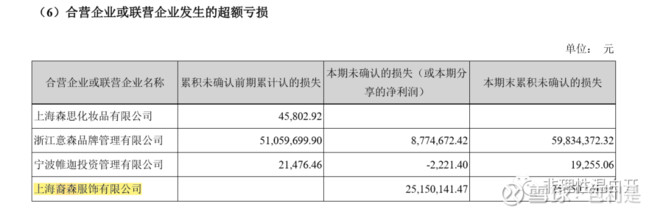 五星黑马和森马,森马到底是个什么品牌