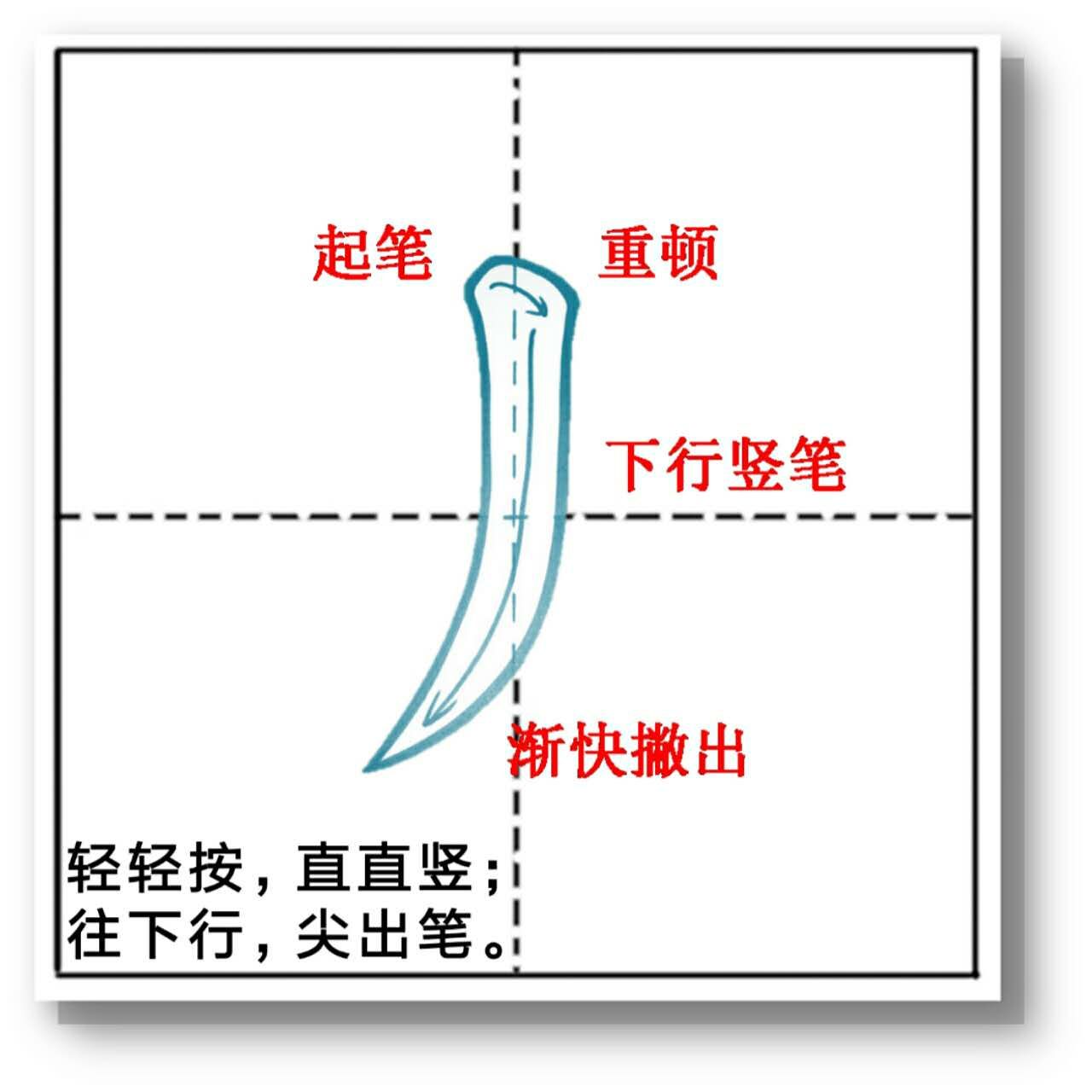 汉字的笔顺规则表,最新汉字偏旁部首笔顺笔画