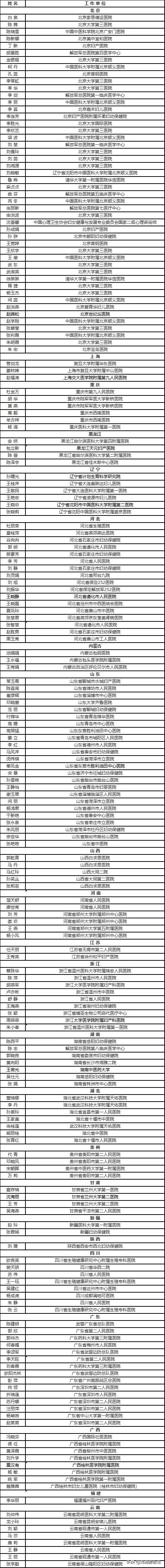 不良妊娠病例详解,不良妊娠成功案例