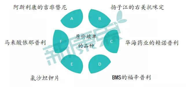 合同到期未完成招标怎么办,招标一年合同后期续签还用招标吗
