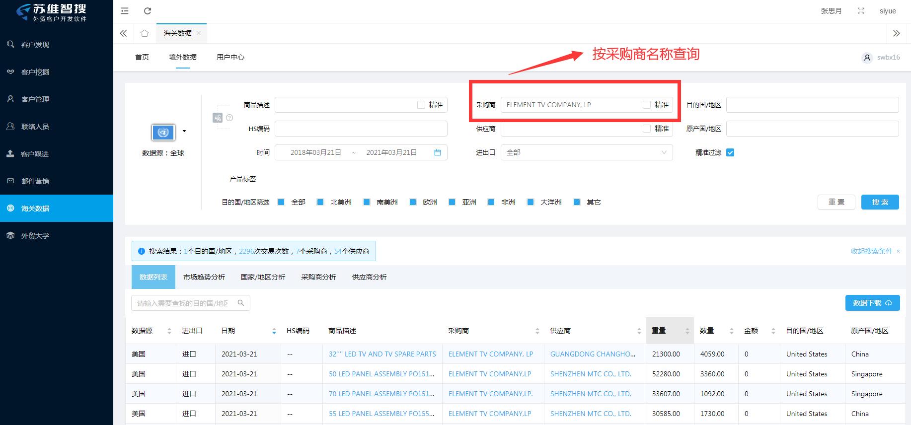 外贸人如何高效利用海关数据,一分钟看懂海关