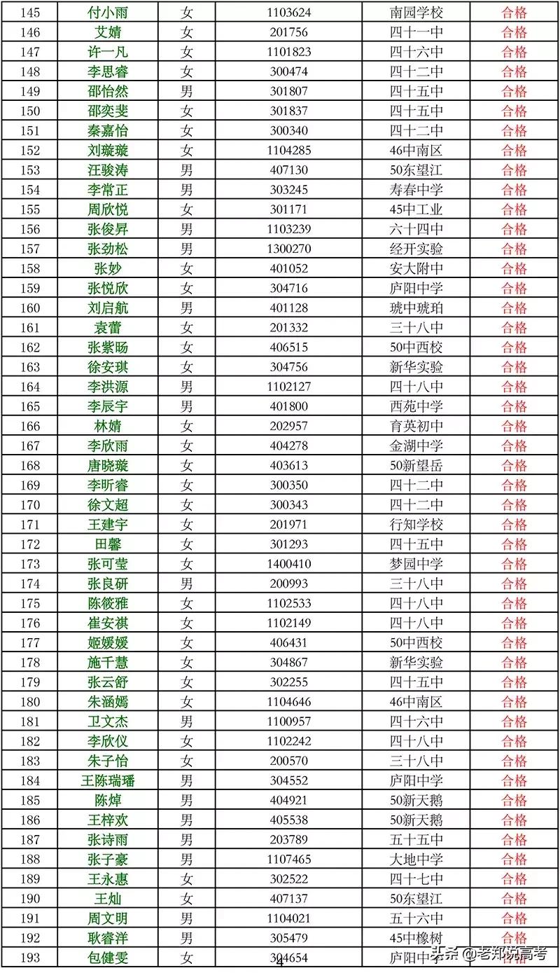 合肥二中艺术特长生招生简章,合肥二中美术特长生录取分数线