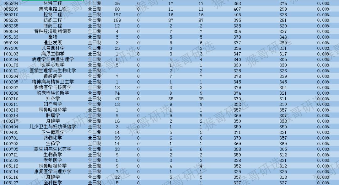 苏州大学怎么样?考研考什么专业好?