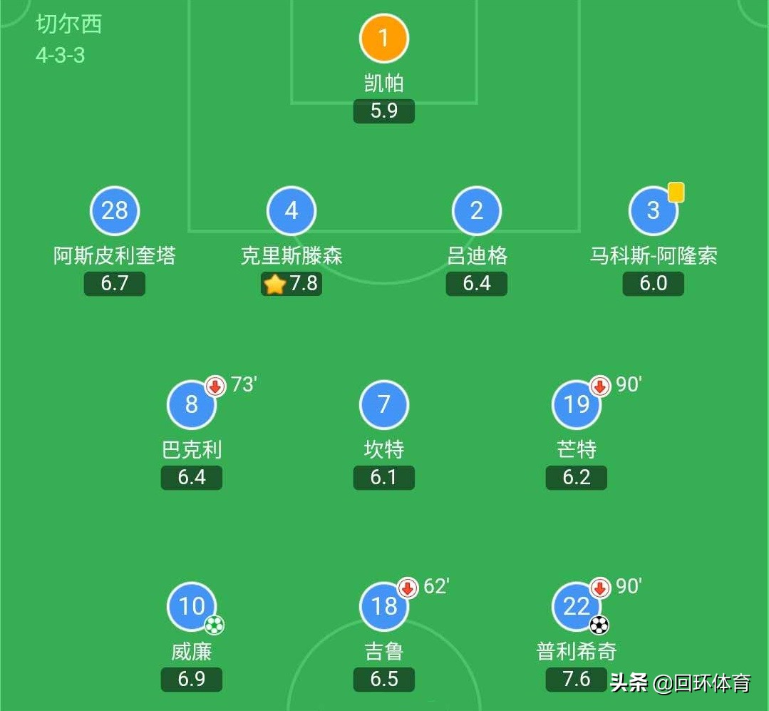 切尔西蓝军统治力如当年曼城,切尔西2-1绝杀