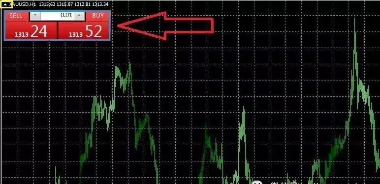 mt4外汇交易零基础教程,外汇交易平台mt4操作流程