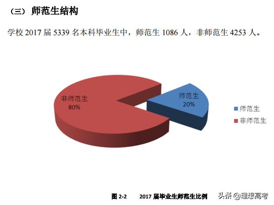 盐城师范学院江苏排名,院校解析徐州医学院