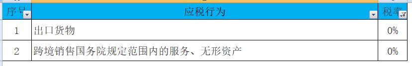 所得税税率表2018年,个税税率表最新2023经营所得