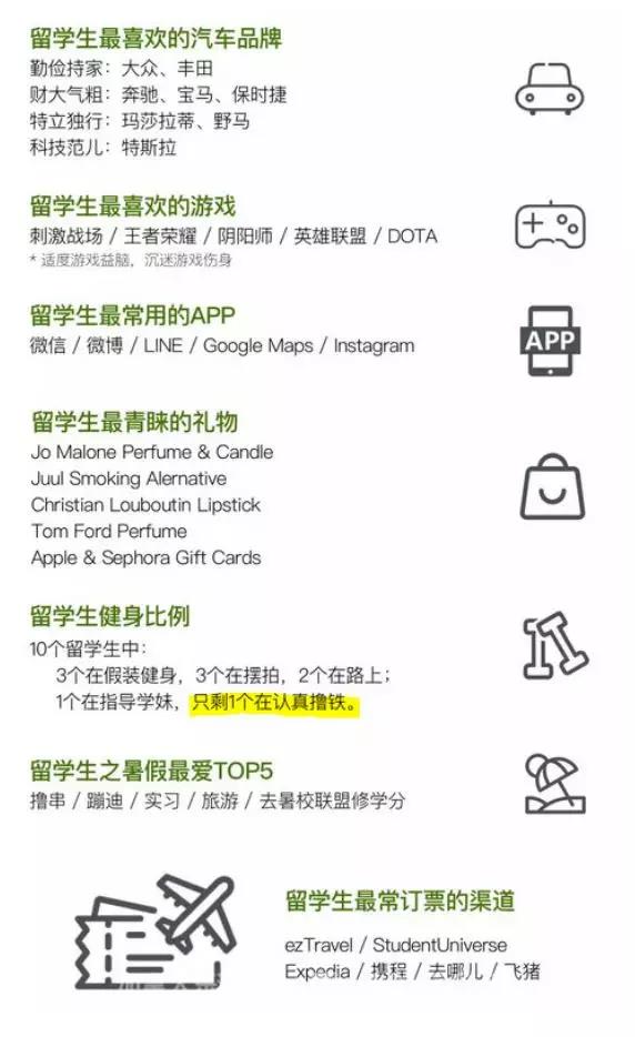 中国留学生白皮书:多大最花心,UBC最能喝?