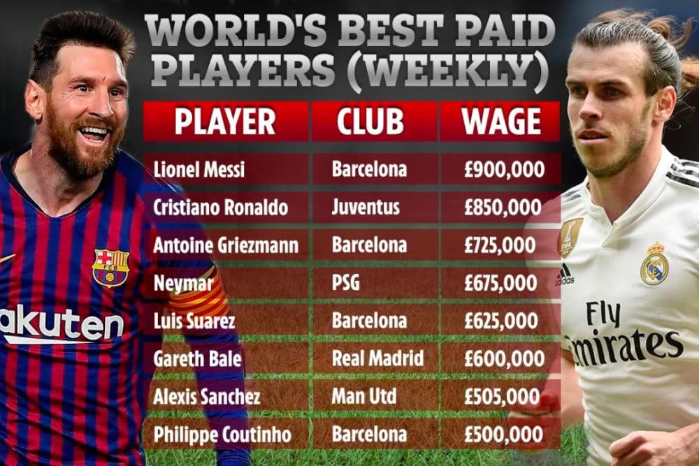 话题中国足球,足球限薪令60万最新政策