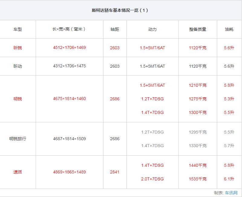 上汽斯柯达全系轿车选购指南5款车型各有所长